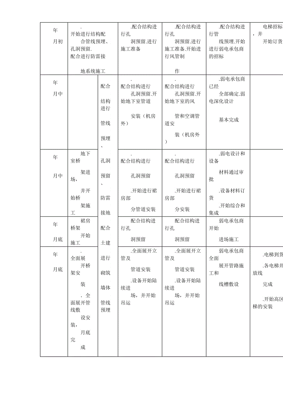 北京某俱乐部扩建公寓及康乐中心机电施工组织设计_第4页