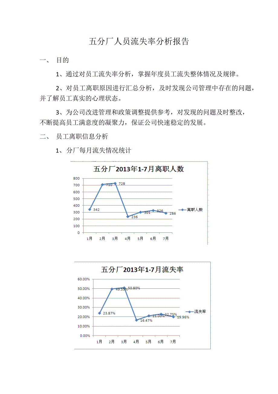 人员流失率分析报告_第1页