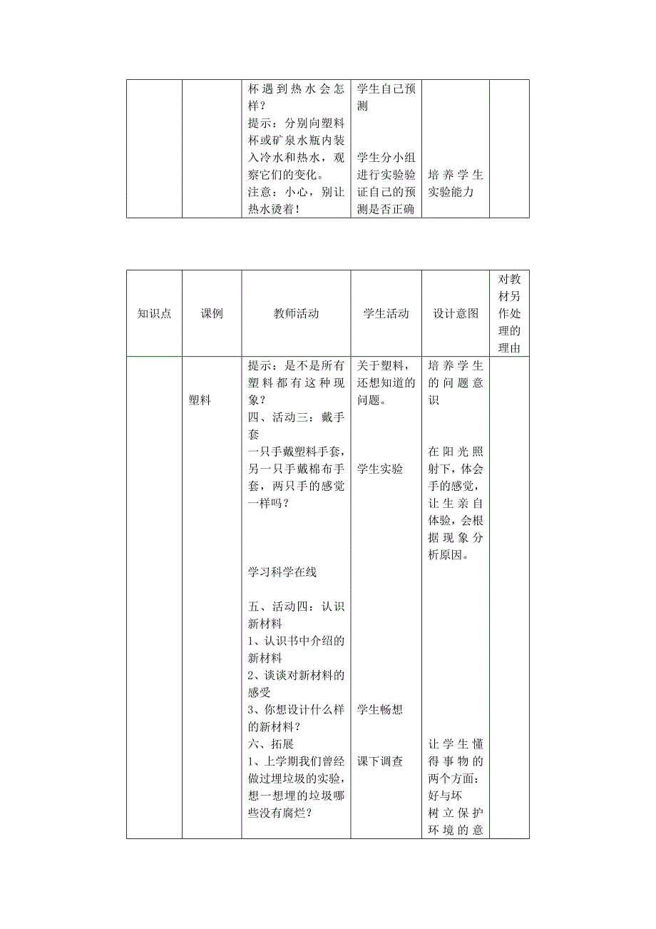 2022年三年级科学下册 第1单元 2《塑料》教案2 翼教版_第2页