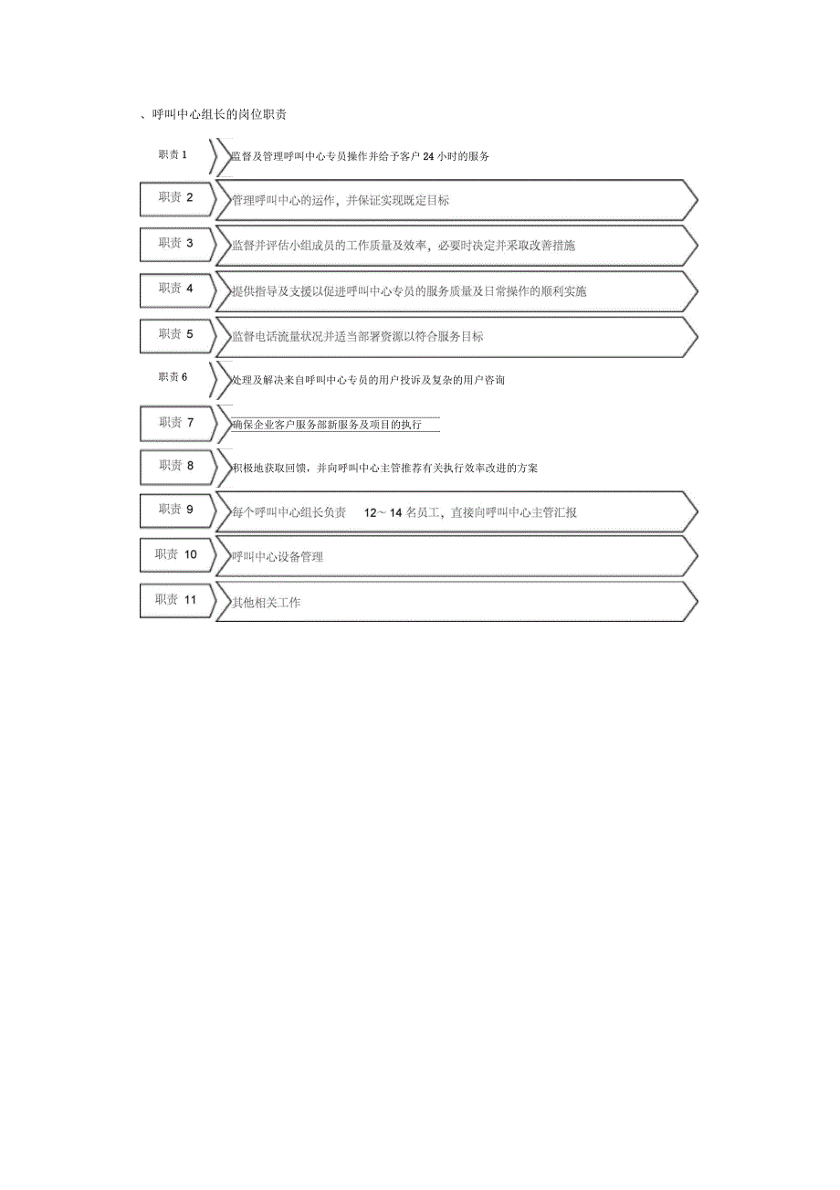 呼叫中心管理管理流程_第2页