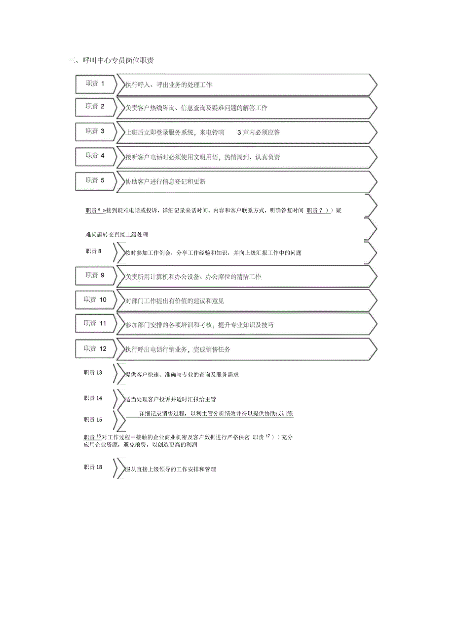 呼叫中心管理管理流程_第3页