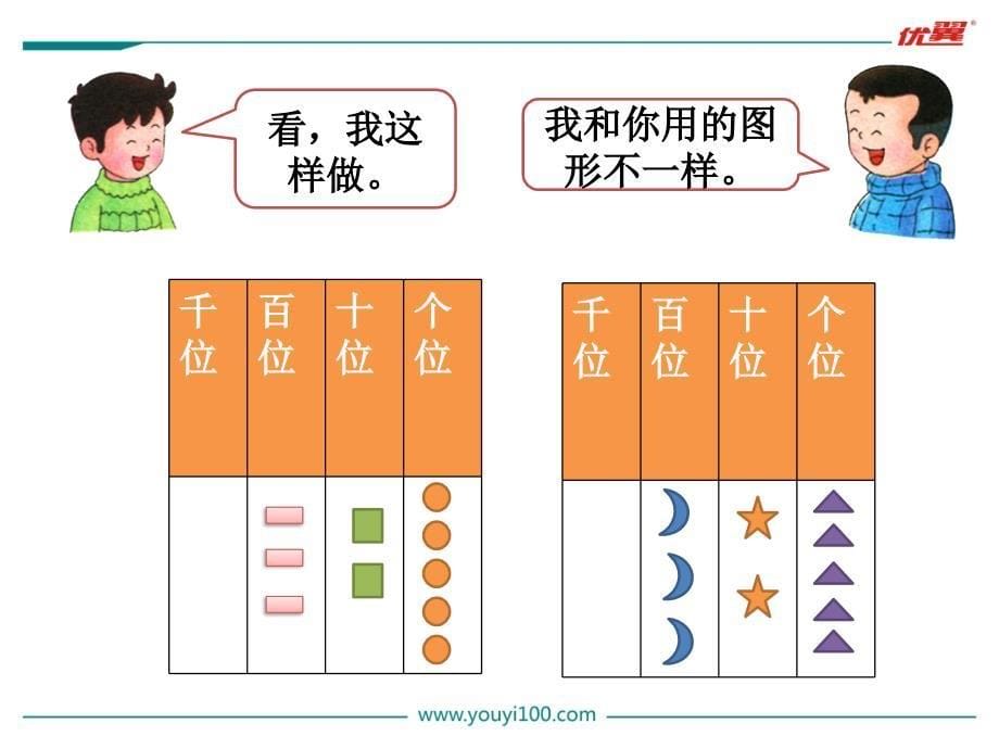 冀教版二下数学教案第3单元课件第3课时1000以内数的组成_第5页