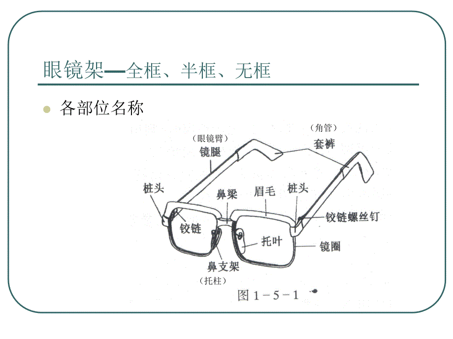 眼镜知识培训分析_第4页