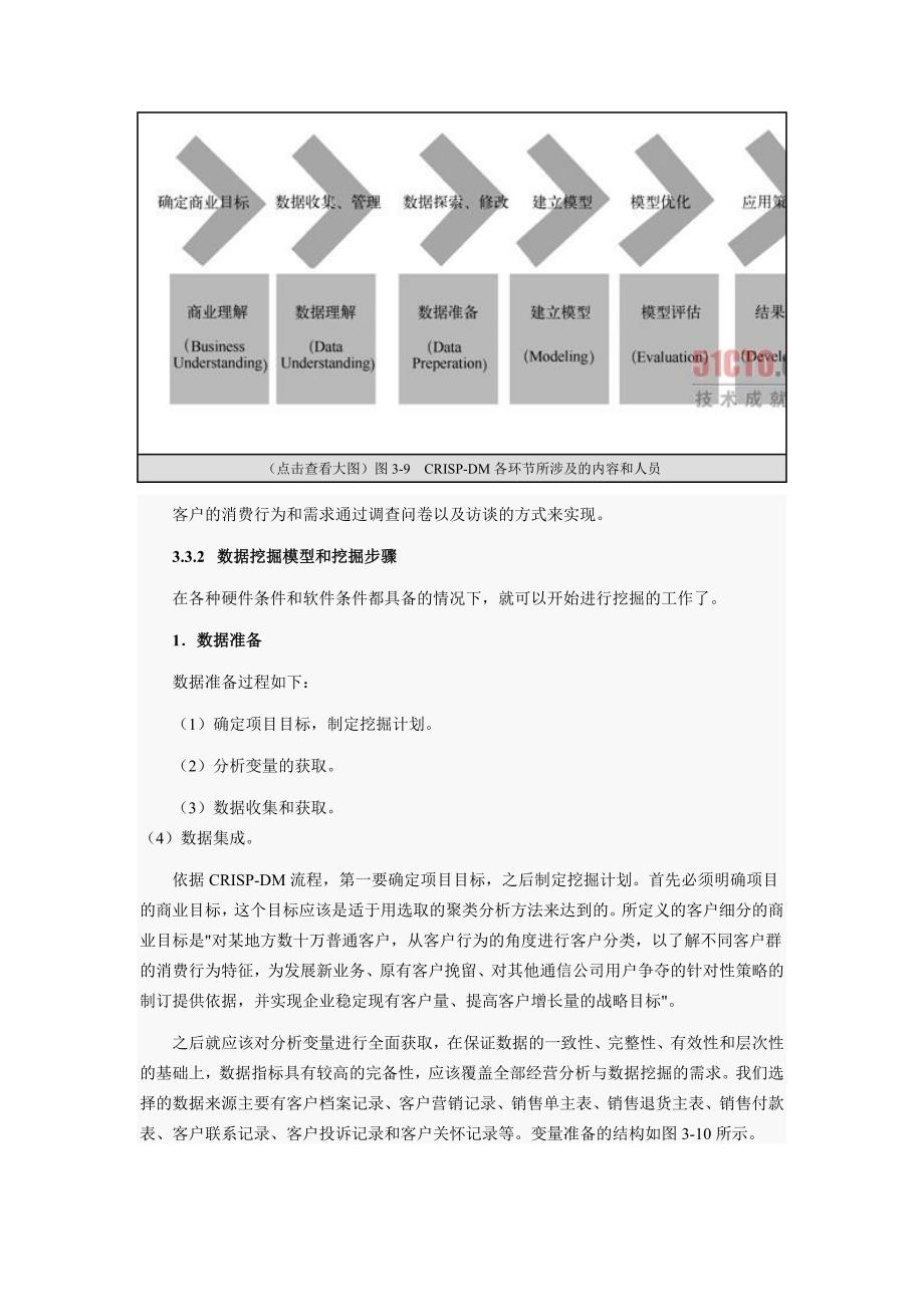 数据挖掘在通信公司CRM中的应用实例(共10页)_第2页