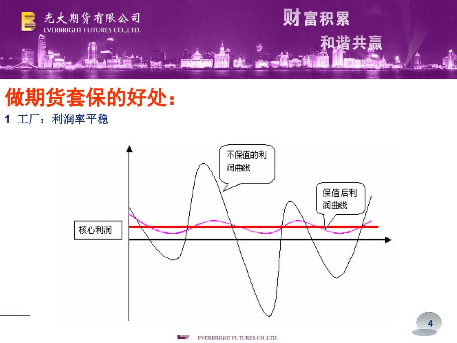 企业和贸易商参与期货方案_第5页