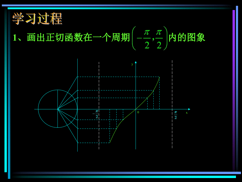 143正切函数的图象和性质（1）_第3页