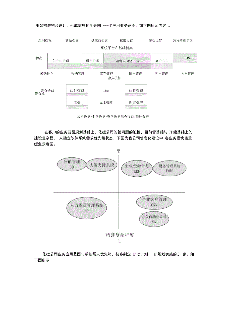 信息化规化建设方案详细_第3页