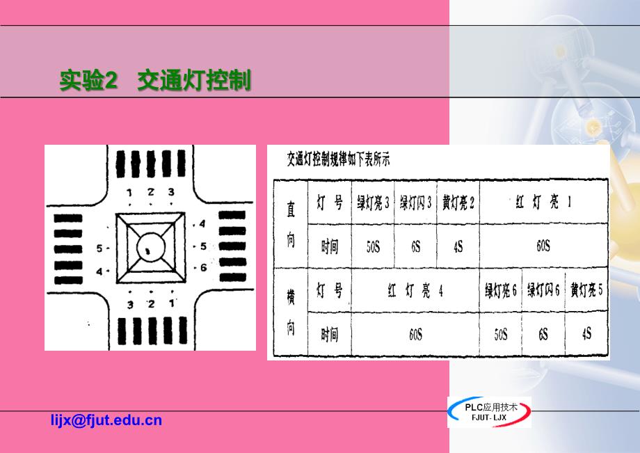 LC的四个实验PPT课件_第2页