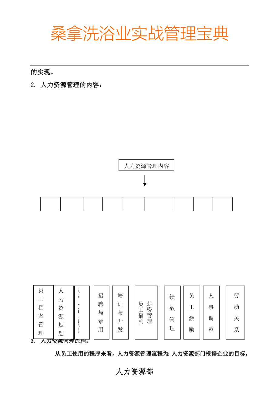 桑拿洗浴业实战管理宝典_第3页