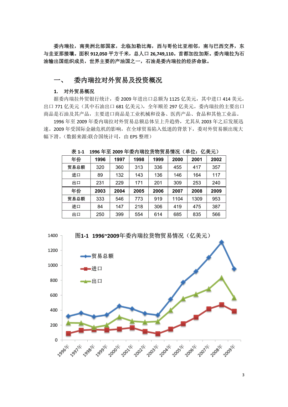 中国委内瑞拉经贸关系_第3页