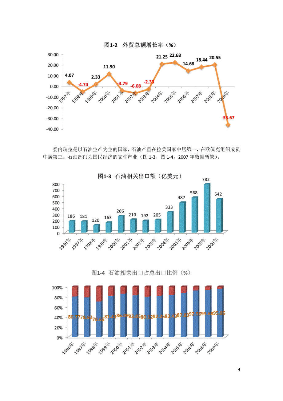 中国委内瑞拉经贸关系_第4页