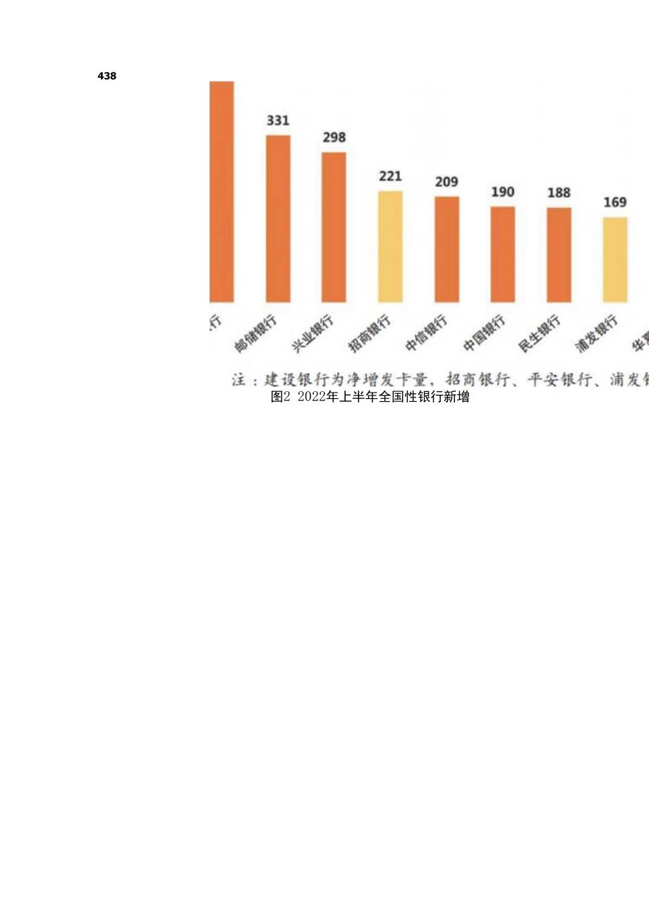 2022年上市银行半年报之信用卡专题解读（上）_第4页