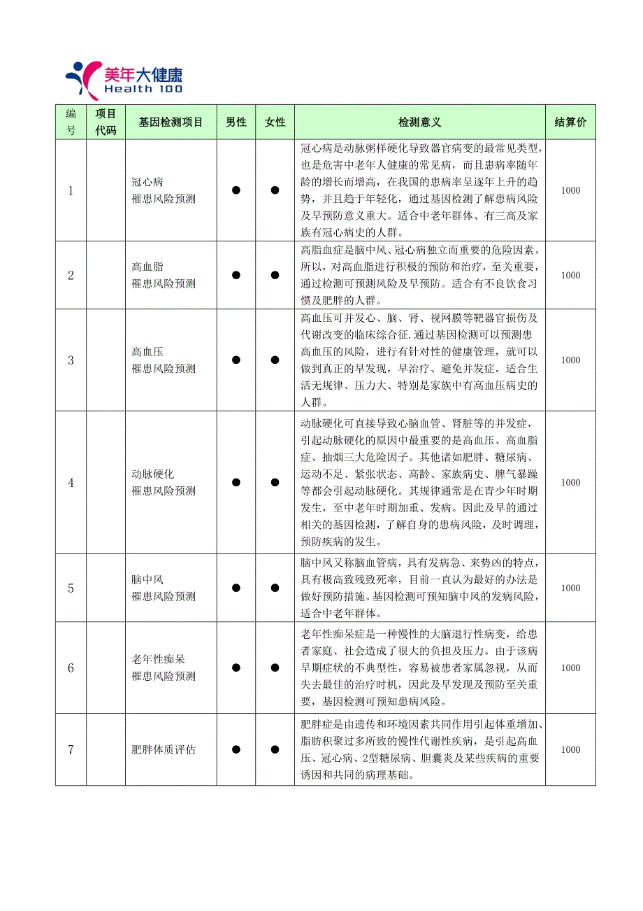 单项基因检测项目价格表与项目检测意义 2013.docx_第1页