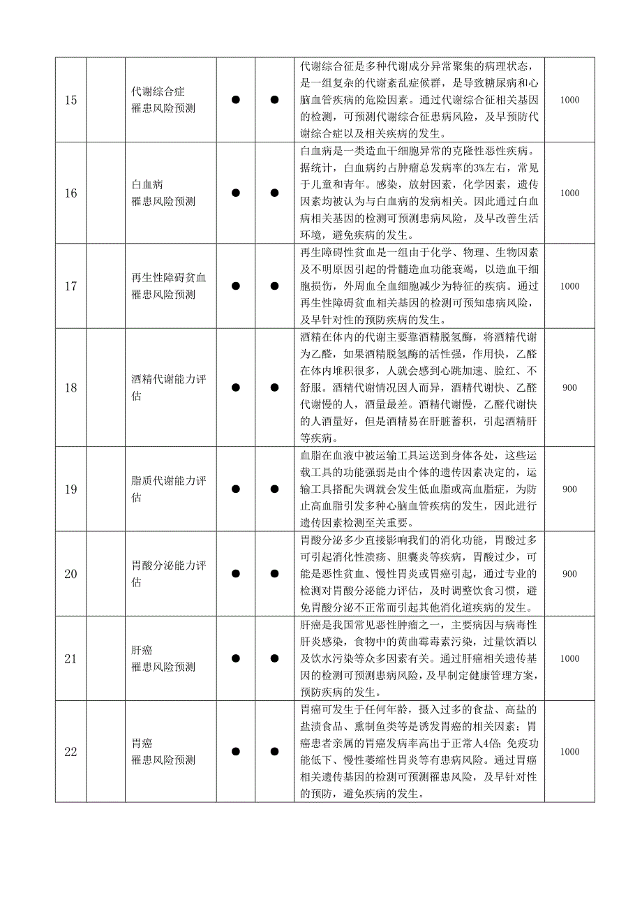 单项基因检测项目价格表与项目检测意义 2013.docx_第3页