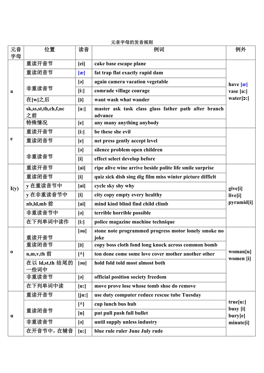 音标元音字母辅音字母元音辅音字母组合北京语典教育_第1页