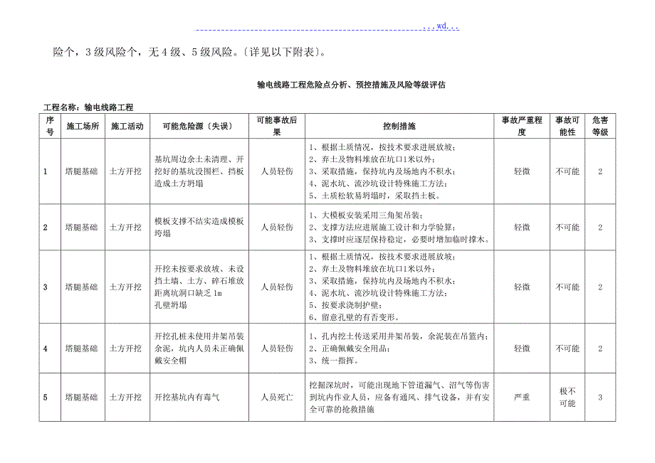 输电线路工程安全风险评估_第3页