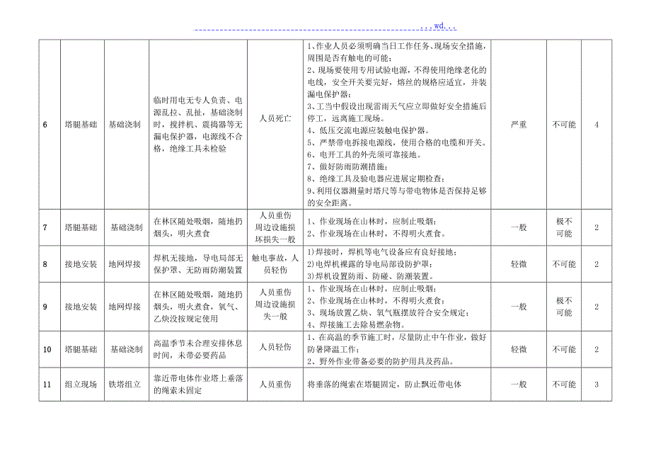 输电线路工程安全风险评估_第4页