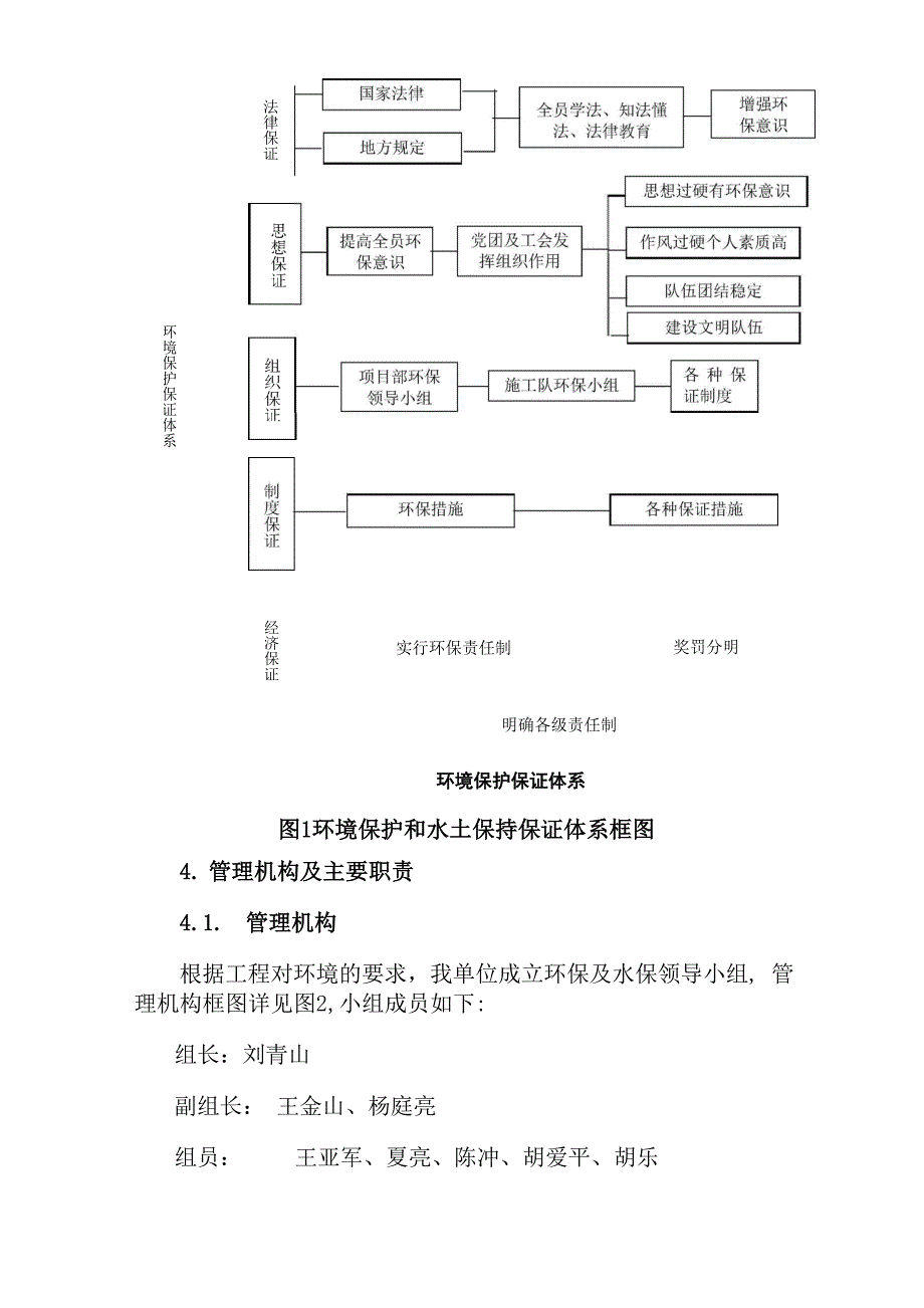 环境保护与水土保持方案_第4页