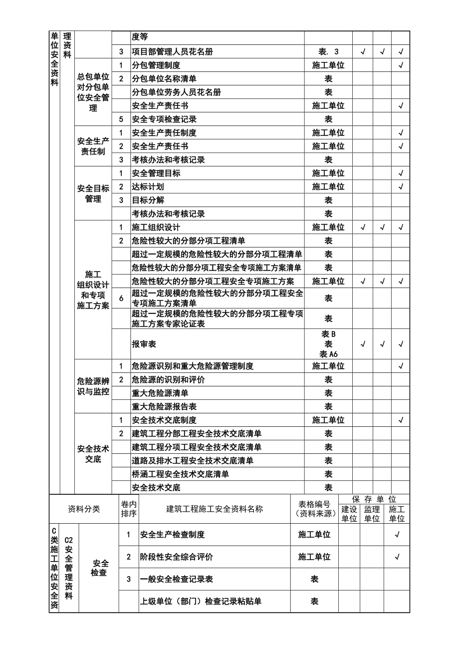 XXXX建筑工程施工安全资料管理规程表格部分_第2页