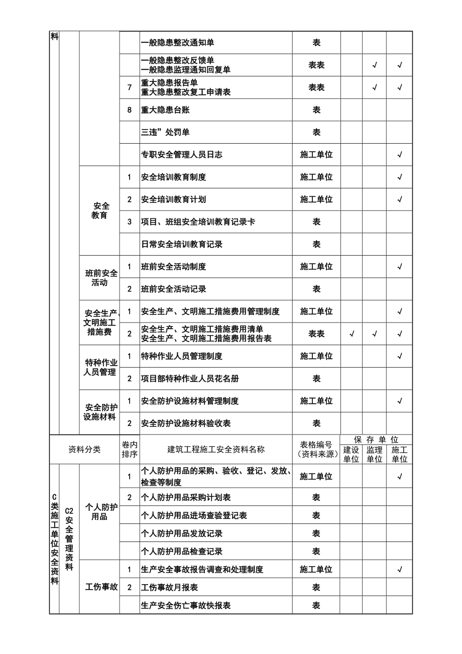 XXXX建筑工程施工安全资料管理规程表格部分_第3页