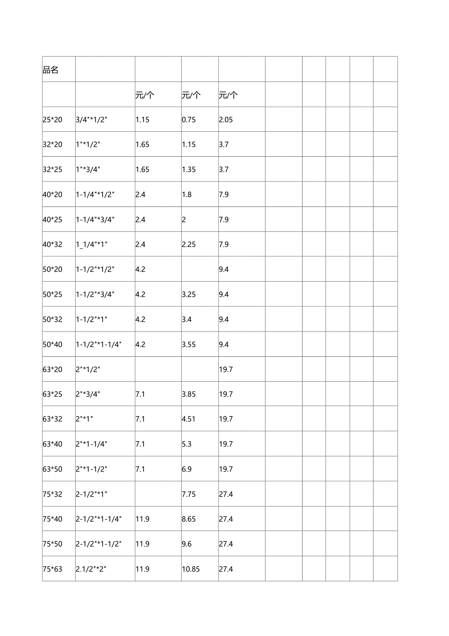 UPVC管道管件价格表DIN德标分析_第3页