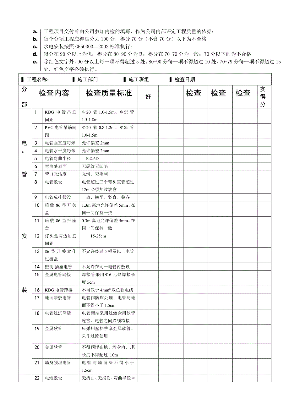 水电质量内检表_第1页