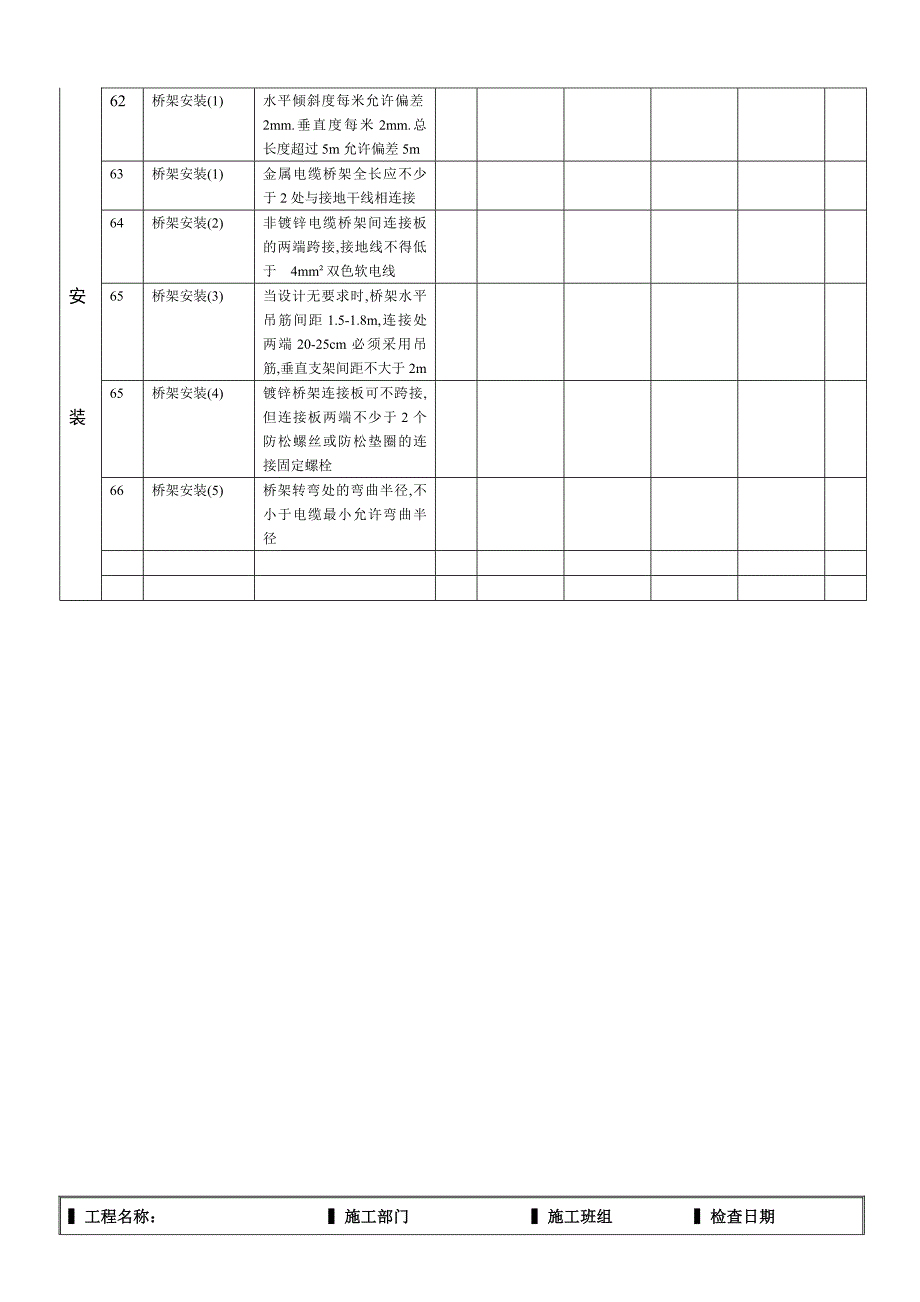 水电质量内检表_第4页