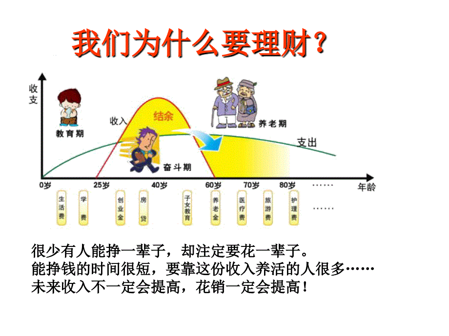 家庭理财报告PPT课件_第2页