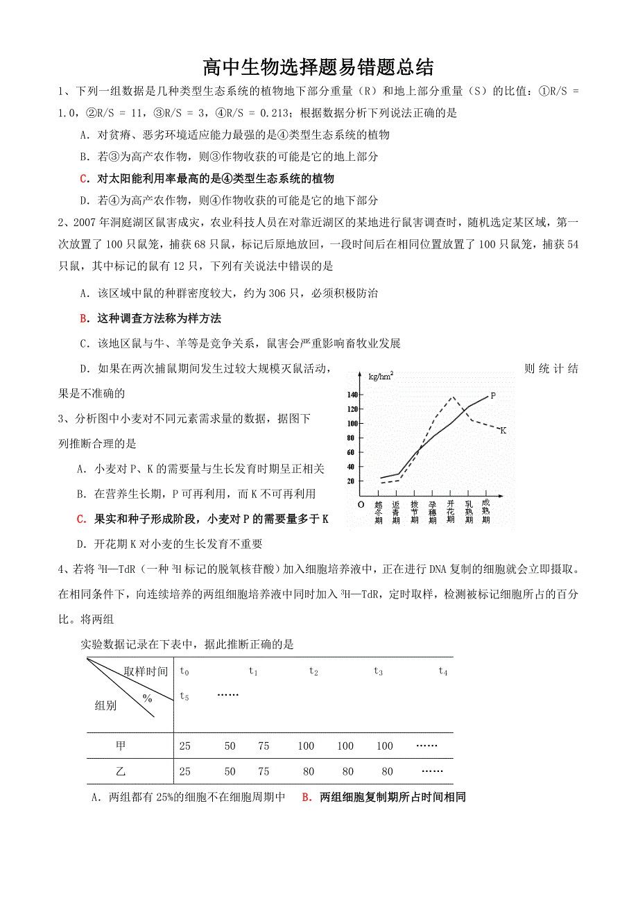 高中生物选择题易错题总结_第1页