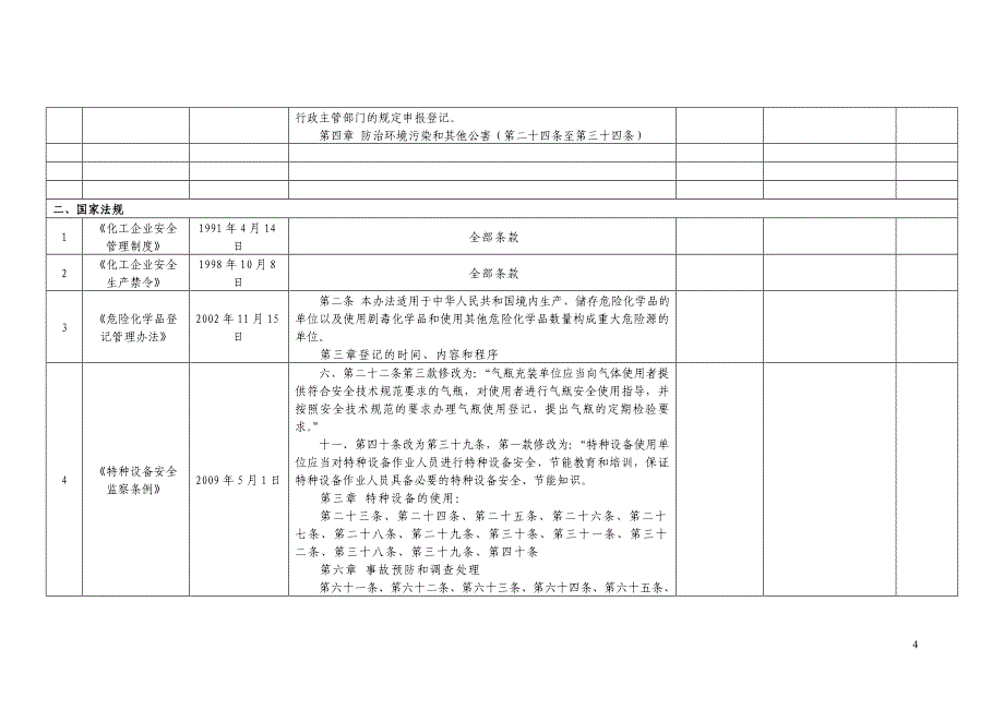 安全标准化法律法规及其他要求符合性评价记录免费_第4页