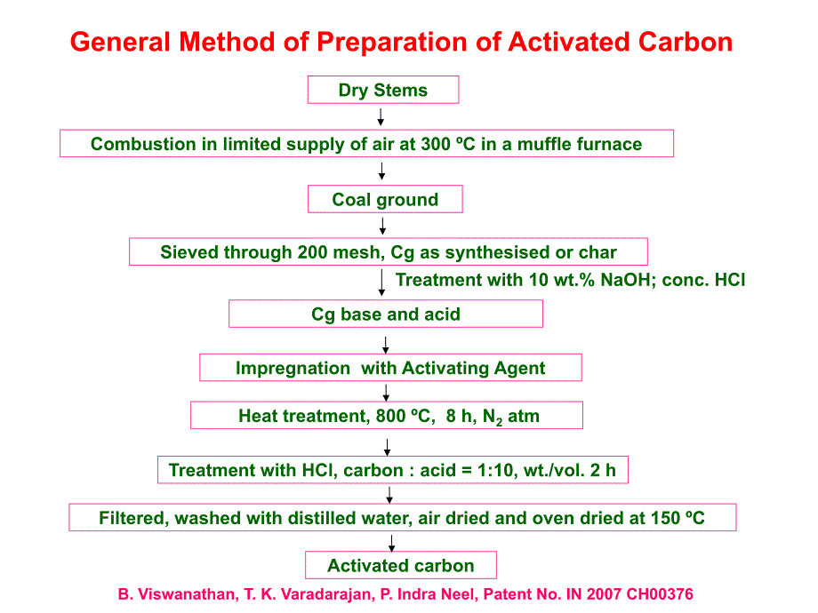 The Production and Activation of Crbon Materials from Natural ：生产和从天然碳材料的活化_第4页