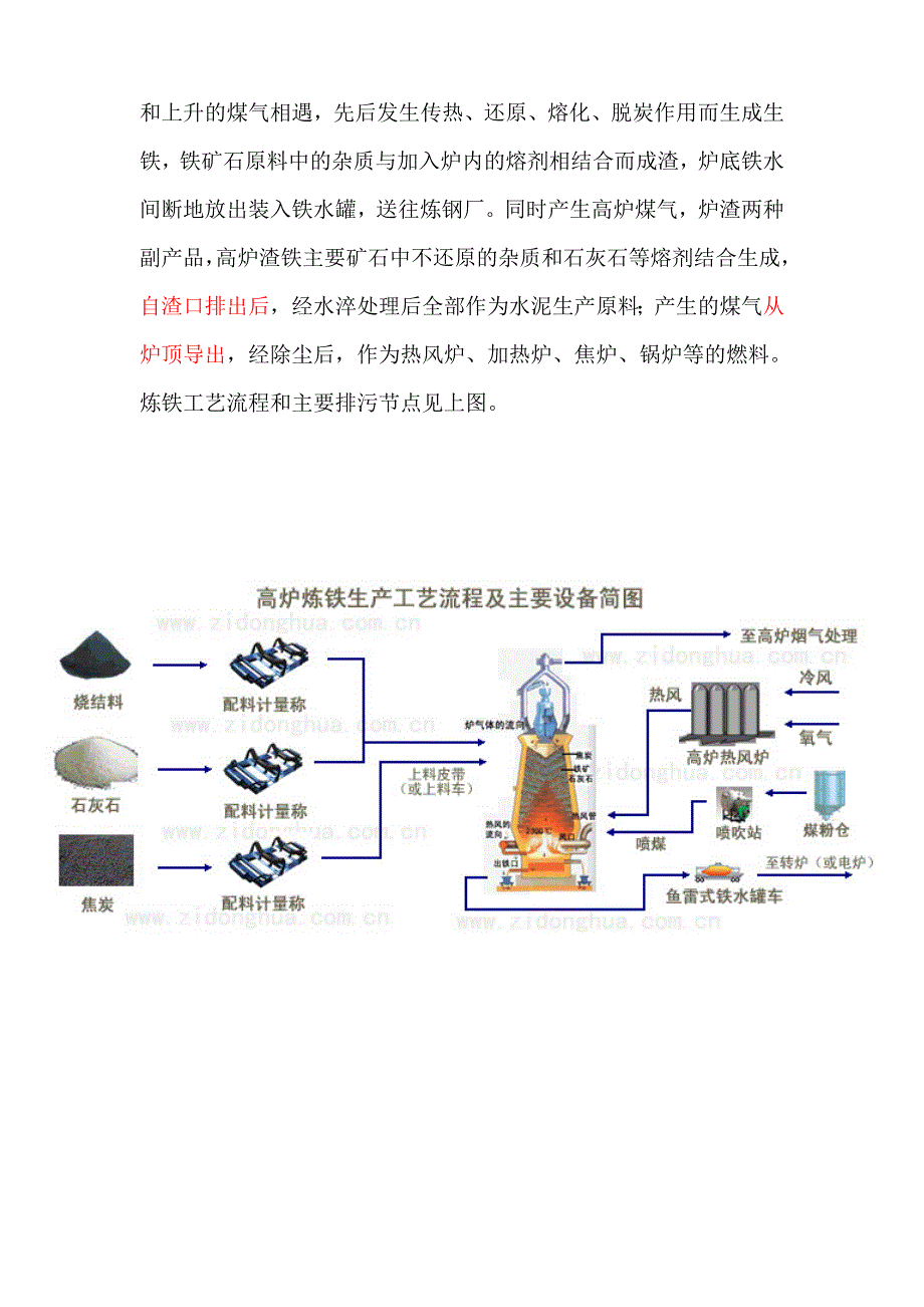 高炉炼铁工艺流程(经典);_第4页