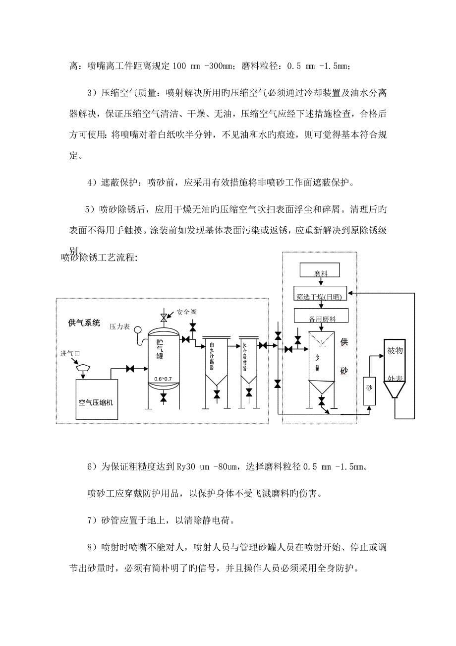 除锈专题方案_第5页