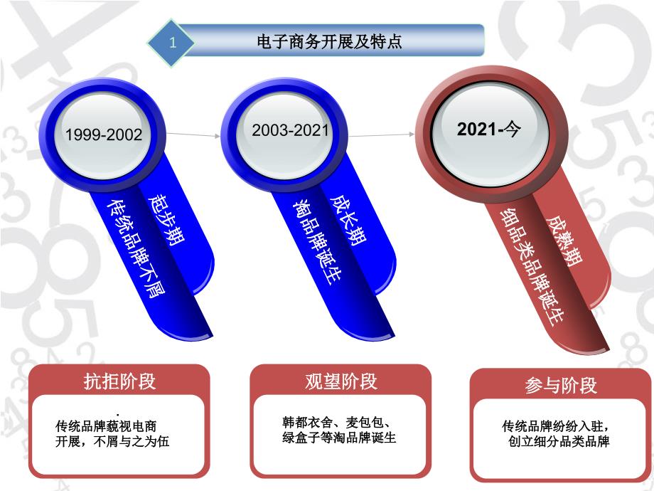 电商代运营解决方案_第3页