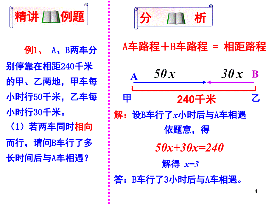 行程问题中的相遇问题课堂PPT_第4页