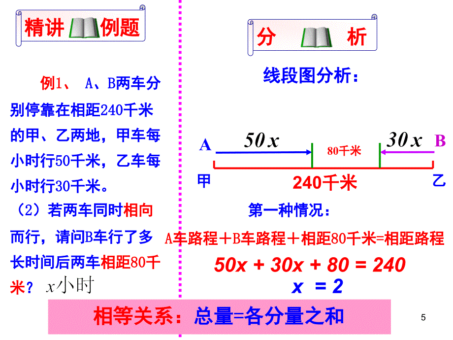 行程问题中的相遇问题课堂PPT_第5页