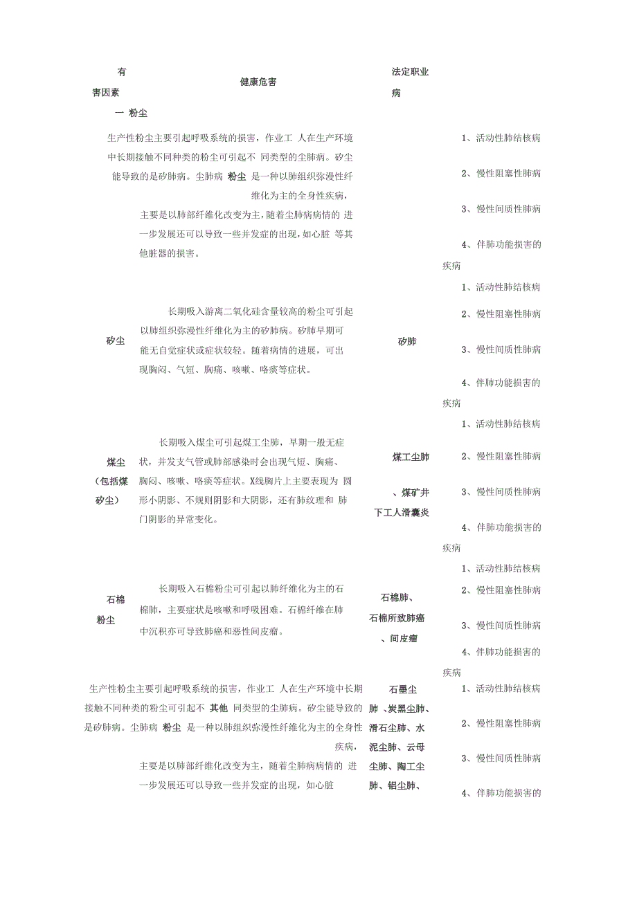 常见职业危害相应职业禁忌症38745_第1页