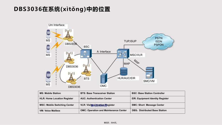 DBS硬件结构与原理实用教案_第4页