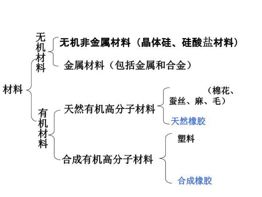 最新塑料PPT课件_第4页