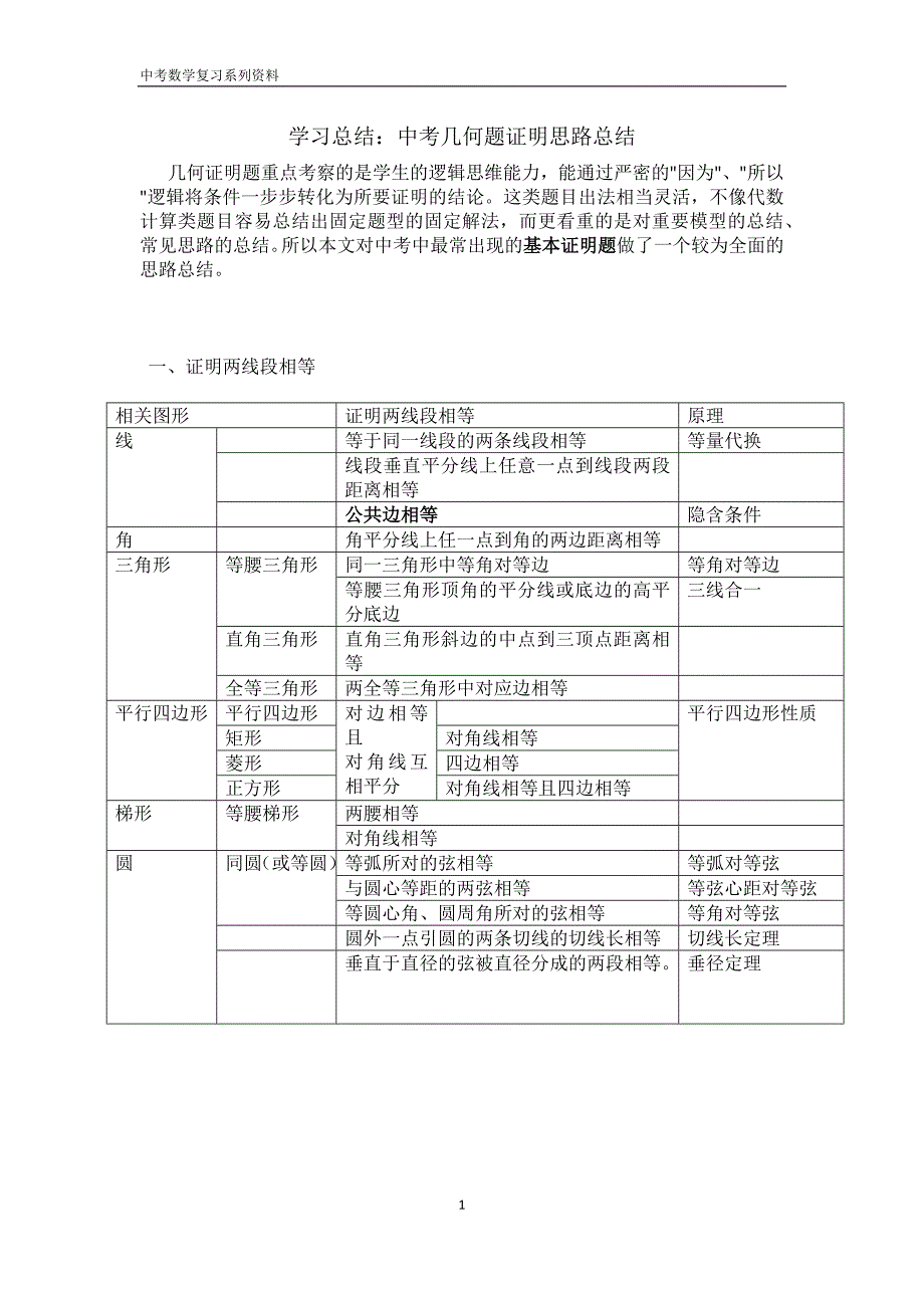 初中数学几何解题技巧_第1页