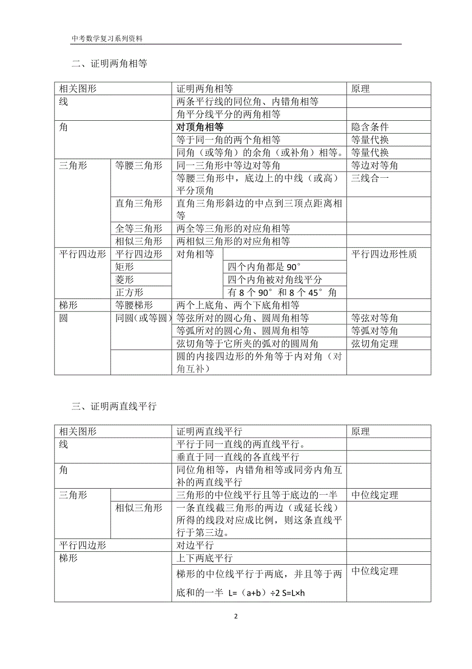 初中数学几何解题技巧_第2页