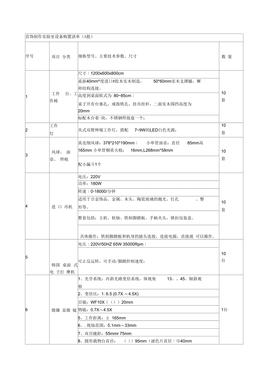 首饰制作室设备购置清单第一批_第1页