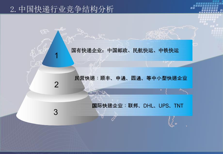 中国快递行业竞争格局分析_第4页