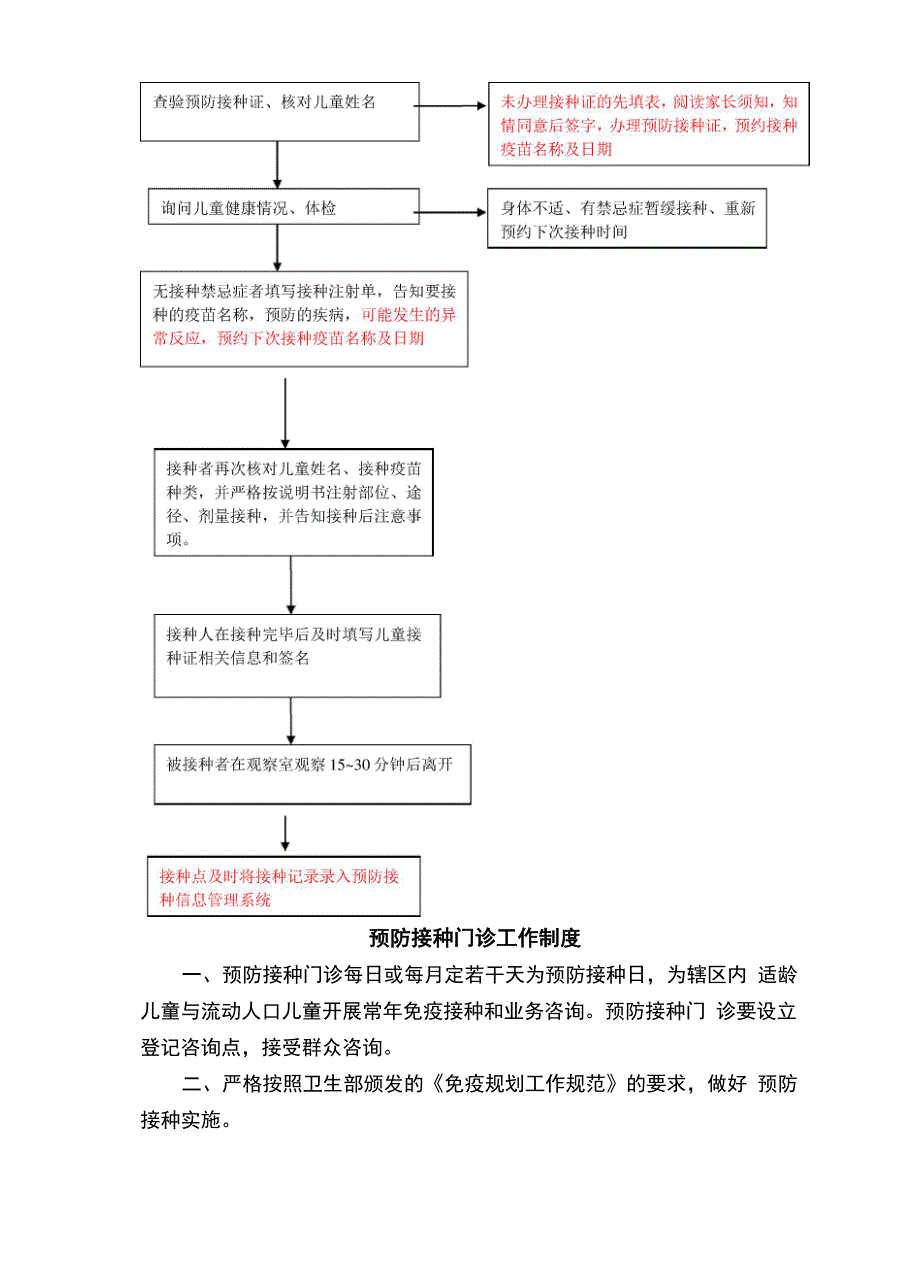 预防接种门诊各项规章制度_第3页