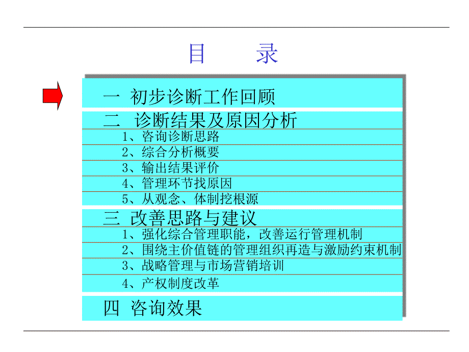 山东省潍坊市裕华纺织集团公司初步诊断报告与建议_第2页