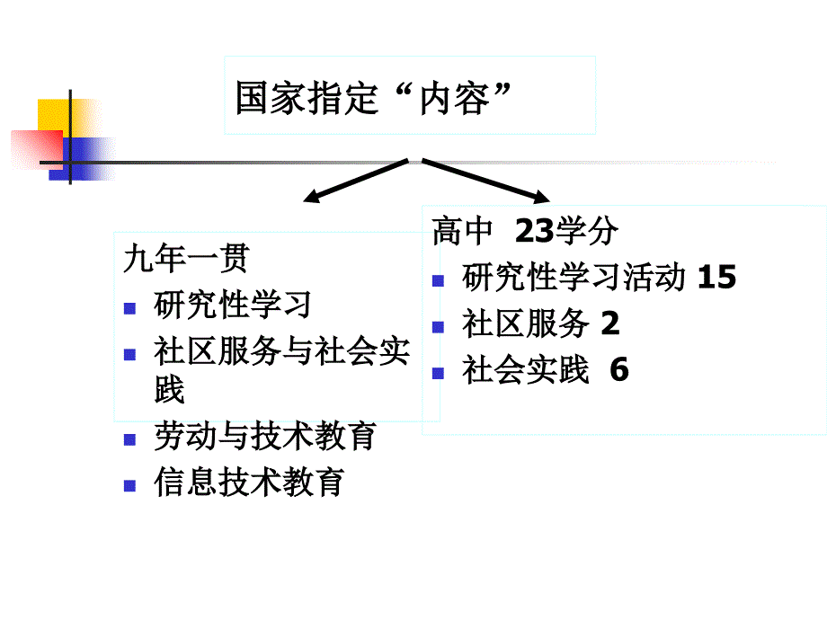 综合实践活动指导意见_第3页