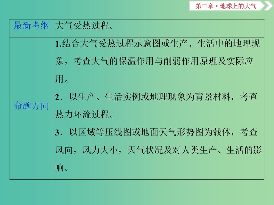 高考地理总复习第三章地球上的大气第6讲冷热不均引起大气运动课件新人教版.ppt_第3页