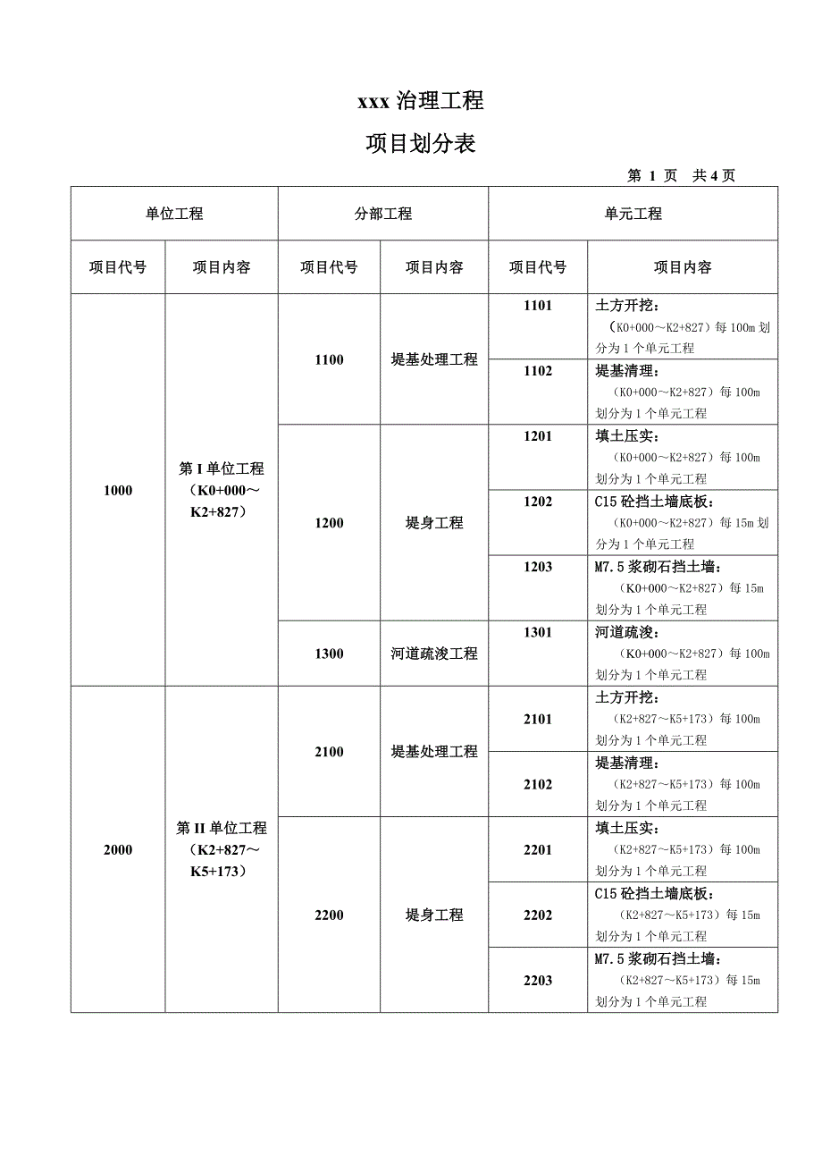 河道治理工程项目划分_第2页