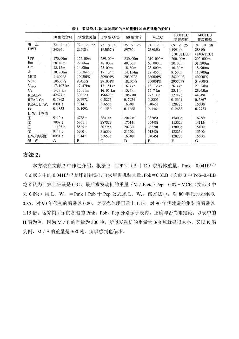 空船重量与船价.doc_第4页