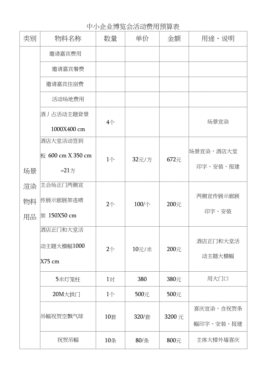 展览会活动费用(预算表)_第1页